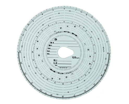 tachograf krúžok
